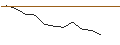 Intraday Chart für JP MORGAN/PUT/KIMBERLY-CLARK/110/0.1/17.01.25