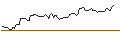 Intraday Chart für TURBO UNLIMITED SHORT- OPTIONSSCHEIN OHNE STOPP-LOSS-LEVEL - THYSSENKRUPP AG