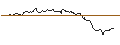 Gráfico intradía de OPEN END TURBO CALL-OPTIONSSCHEIN MIT SL - CONSTELLATION ENERGY