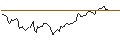 Intraday Chart für DEUTSCHE BANK/CALL/USD/JPY/142/100/20.12.24