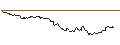 Intraday Chart für DEUTSCHE BANK/PUT/EUR/USD/1.075/100/20.09.24