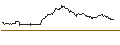 Intraday-grafiek van TURBO UNLIMITED LONG- OPTIONSSCHEIN OHNE STOPP-LOSS-LEVEL - AROUNDTOWN