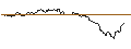 Gráfico intradía de SG/PUT/KRAFT HEINZ/30/0.1/20.09.24