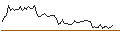 Intraday Chart für LEVERAGE LONG - DERICHEBOURG