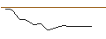 Gráfico intradía de OPEN END TURBO CALL-OPTIONSSCHEIN MIT SL - CECONOMY