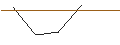 Intraday Chart für OPEN END TURBO CALL-OPTIONSSCHEIN MIT SL - SUPER MICRO COMPUTER