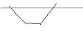 Intraday Chart für OPEN END TURBO CALL-OPTIONSSCHEIN MIT SL - SUPER MICRO COMPUTER