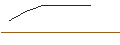 Intraday Chart für OPEN END TURBO OPTIONSSCHEIN SHORT - CAPGEMINI