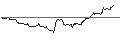 Intraday Chart für OPEN END TURBO PUT WARRANT - NASDAQ 100