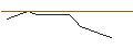 Gráfico intradía de TURBO UNLIMITED SHORT- OPTIONSSCHEIN OHNE STOPP-LOSS-LEVEL - BALLARD POWER SYSTEMS