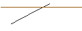 Intraday Chart für OPEN END TURBO PUT-OPTIONSSCHEIN MIT SL - WALMART