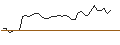 Gráfico intradía de MORGAN STANLEY PLC/CALL/BEST BUY/85/0.1/20.06.25
