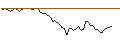 Intraday chart for BANK VONTOBEL/PUT/DAIMLER TRUCK HOLDING/31/0.1/20.12.24