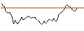 Intraday chart for BANK VONTOBEL/CALL/TESLA/360/0.01/20.12.24