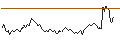 Intraday Chart für BANK VONTOBEL/PUT/STELLANTIS/16/0.1/19.06.25