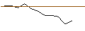 Intraday Chart für JP MORGAN/PUT/HERSHEY/190/0.1/17.01.25