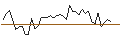 Intraday Chart für OPEN END TURBO LONG - LEONARDO