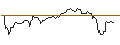 Intraday Chart für CONSTANT LEVERAGE SHORT - VALLOUREC