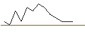 Intraday-grafiek van TURBO UNLIMITED SHORT- OPTIONSSCHEIN OHNE STOPP-LOSS-LEVEL - FORTINET