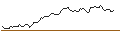 Intraday Chart für OPEN END TURBO OPTIONSSCHEIN LONG - AMGEN