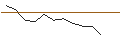 Intraday Chart für TURBO UNLIMITED SHORT- OPTIONSSCHEIN OHNE STOPP-LOSS-LEVEL - BERKSHIRE HATHAWAY `B`