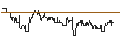 Intraday Chart für DZ BANK/PUT/VINCI/95/0.1/20.12.24