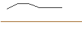Gráfico intradía de OPEN END TURBO OPTIONSSCHEIN LONG - RELX PLC