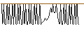 Grafico intraday di BANK VONTOBEL/CALL/STMICROELECTRONICS/80/0.1/20.12.24