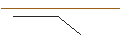 Gráfico intradía de TURBO UNLIMITED SHORT- OPTIONSSCHEIN OHNE STOPP-LOSS-LEVEL - OCCIDENTAL PETROLEUM