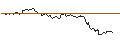Intraday Chart für OPEN END TURBO CALL-OPTIONSSCHEIN MIT SL - ARISTA NETWORKS