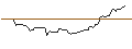 Intraday Chart für PUT/ADVANCED MICRO DEVICES/180/0.1/16.01.26