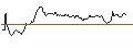 Intraday Chart für BANK VONTOBEL/PUT/BMW/88/0.1/20.12.24