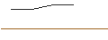 Intraday-grafiek van OPEN END TURBO OPTIONSSCHEIN LONG - CUMMINS