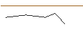 Intraday Chart für CONSTANT LEVERAGE SHORT - UMICORE