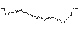 Intraday Chart für BULL OPEN END TURBO WARRANT - HERMES INTL