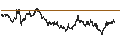 Intraday Chart für LEVERAGE SHORT - FTSE MIB