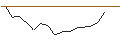 Intraday Chart für JP MORGAN/PUT/MERCADOLIBRE/1450/0.01/17.01.25