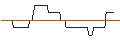 Intraday Chart für OPEN END-TURBO-OPTIONSSCHEIN - TEAMVIEWER
