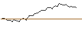 Gráfico intradía de OPEN END TURBO LONG - METLIFE