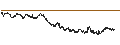 Intraday Chart für UNICREDIT BANK/PUT/AZIMUT/20/0.1/18.09.24