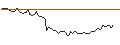 Grafico intraday di PUT/RHEINMETALL/200/0.1/20.09.24