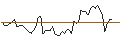 Gráfico intradía de LONG MINI-FUTURE - ROKU A