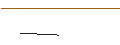 Intraday-grafiek van MORGAN STANLEY PLC/PUT/KRAFT HEINZ/30/0.1/20.09.24