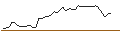 Intraday-grafiek van MORGAN STANLEY PLC/CALL/NEWMONT/52/0.1/20.09.24