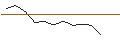 Intraday Chart für JP MORGAN/CALL/SALESFORCE/290/0.1/20.06.25