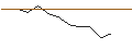 Gráfico intradía de JP MORGAN/PUT/HERSHEY/160/0.1/17.01.25