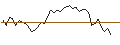Intraday Chart für OPEN END TURBO LONG - JENOPTIK