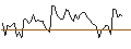 Intraday Chart für MORGAN STANLEY PLC/PUT/FRAPORT/40/0.1/20.09.24