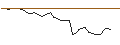 Intraday Chart für MORGAN STANLEY PLC/PUT/MATCH GROUP/30/0.1/20.09.24