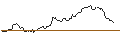 Gráfico intradía de UNICREDIT BANK/CALL/GOLD/2175/0.1/20.09.24